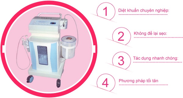 Kỹ thuật oxy xanh công nghệ Đức – Phương pháp Điều trị viêm âm đạo sau sinh hiệu quả